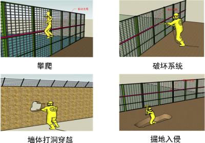 漳浦县周界防范报警系统四号